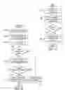 Fig. 06 - Document destruction management