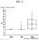 Fig. 04 - METHOD OF FABRICATING SEMICONDUCTOR DEVICE