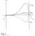 Fig. 04 - Servodrive For A Trailer
