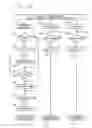 Fig. 10 - Massage machine of chair type