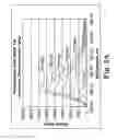 Fig. 04 - UV fluorometric sensor and method for using the same