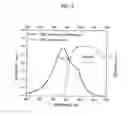 Fig. 03 - Fluorescence polarization imaging devices and methods