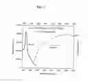 Fig. 04 - Fluorescence polarization imaging devices and methods