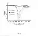 Fig. 04 - MULTIPLE PASS SURFACE PLASMON RESONANCE DETECTOR