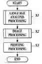 Fig. 01 - Image forming apparatus, and method for changing number of lines in band buffer based on memory size to be required