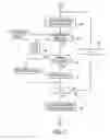 Fig. 04 - System and method for developing a print shop configuration