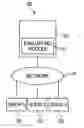 Fig. 01 - System and method for developing a configuration for a combination of two of more printshops