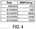 Fig. 05 - System and method for developing a configuration for a combination of two or more printshops