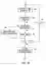 Fig. 14 - System and method for developing a configuration for a combination of two or more printshops