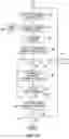 Fig. 15 - System and method for developing a configuration for a combination of two or more printshops