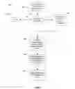 Fig. 07 - Method and system for sending facsimile transmissions from mobile devices