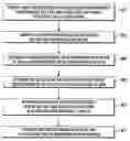 Fig. 01 - System and method for characterizing color separation misregistration