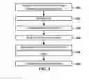 Fig. 08 - Methods and systems for combining layers in a multi-layer bitstream