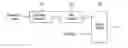 Fig. 01 - DTV transmitting system and receiving system and method of processing broadcast data
