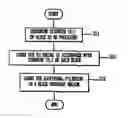 Fig. 01 - Method of removing a blocking phenomenon in a block based on prioritized factors