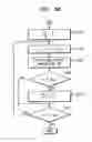 Fig. 07 - Method of providing listener with sounds in phase and apparatus thereof