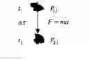 Fig. 02 - Method and apparatus for analyzing objects contained in a flow or product sample where both individual and common data for the objects are calculated and monitored
