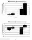 Fig. 35 - Tetrahydro-isoalpha acid based protein kinase modulation cancer treatment