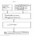 Fig. 02 - Methods of fortifying process cheese and products thereof