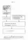 Fig. 03 - Methods of fortifying process cheese and products thereof