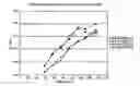 Fig. 01 - Methods for the selection of low pH-tolerant, DHA producing microalgae