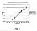 Fig. 02 - Methods for the selection of low pH-tolerant, DHA producing microalgae