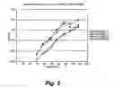 Fig. 03 - Methods for the selection of low pH-tolerant, DHA producing microalgae