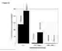Fig. 09 - Immobilized TAL biocatalyst for production of para-hydroxycinnamic acid