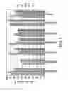 Fig. 02 - Placental stem cell populations