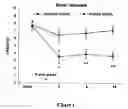 Fig. 02 - Method and device for relieving pain