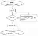 Fig. 01 - Method for improving computation precision in fast Fourier transform