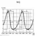 Fig. 05 - Reversing linear drive comprising means for detecting an armature position
