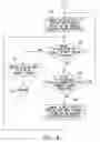 Fig. 09 - Electronic device for analyzing aqueous solutions