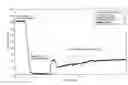 Fig. 01 - Composition and method relating to the prevention and remediation of surfactant gel damage