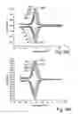 Fig. 35 - Electrochemical Sensors