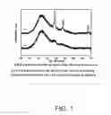 Fig. 02 - Manufacturing method and usage of crystallized metal oxide thin film