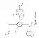 Fig. 02 - Multiple FM dither