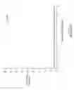 Fig. 04 - Blended transfer function for computer pointing devices