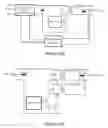 Fig. 15 - Forward power converter controllers