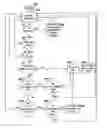 Fig. 01 - Enabling memory redundancy during testing