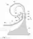 Fig. 02 - Spiral air induction