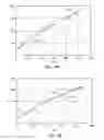 Fig. 166 - High strength alloys