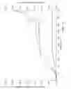 Fig. 08 - Method for producing a catalyst and the catalyst made therefrom
