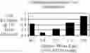Fig. 06 - Standardization of botanical products utilizing biological activity as a marker