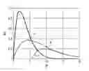 Fig. 01 - Method and apparatus for representing myocardial tissues in different states of damage