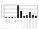 Fig. 02 - Method for producing protein adsorption-preventing ocular lens material