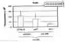 Fig. 01 - Methods For Altering T Cell Diversity