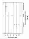 Fig. 22 - Methods For Altering T Cell Diversity
