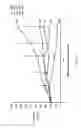 Fig. 07 - Hepatocyte growth factor (HGF) binding antibody
