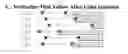 Fig. 01 - Polypeptides with Reduced Susceptibility to Oxidation and Methods of Making